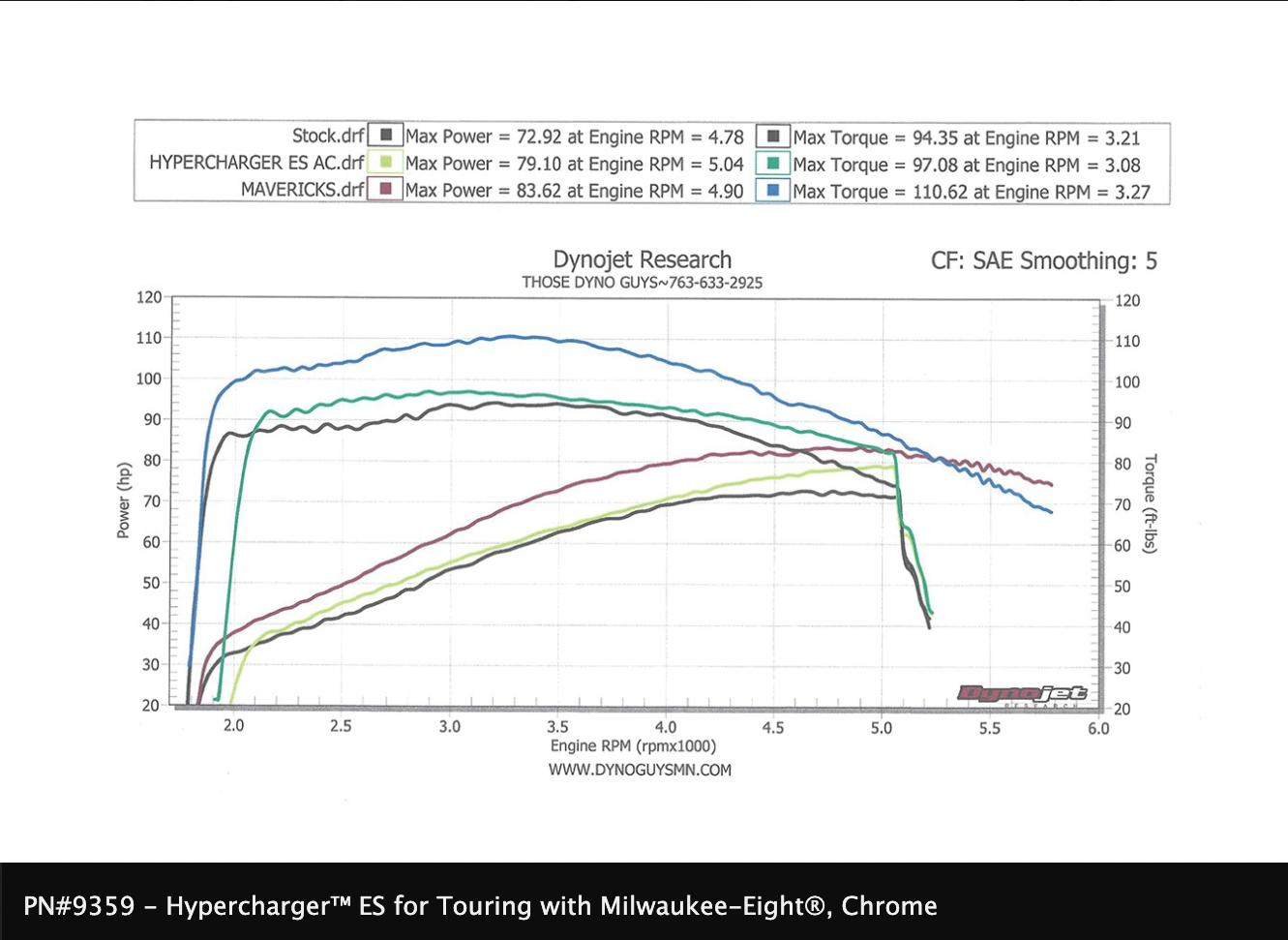 Hypercharger™ ES for Milwaukee-Eight®