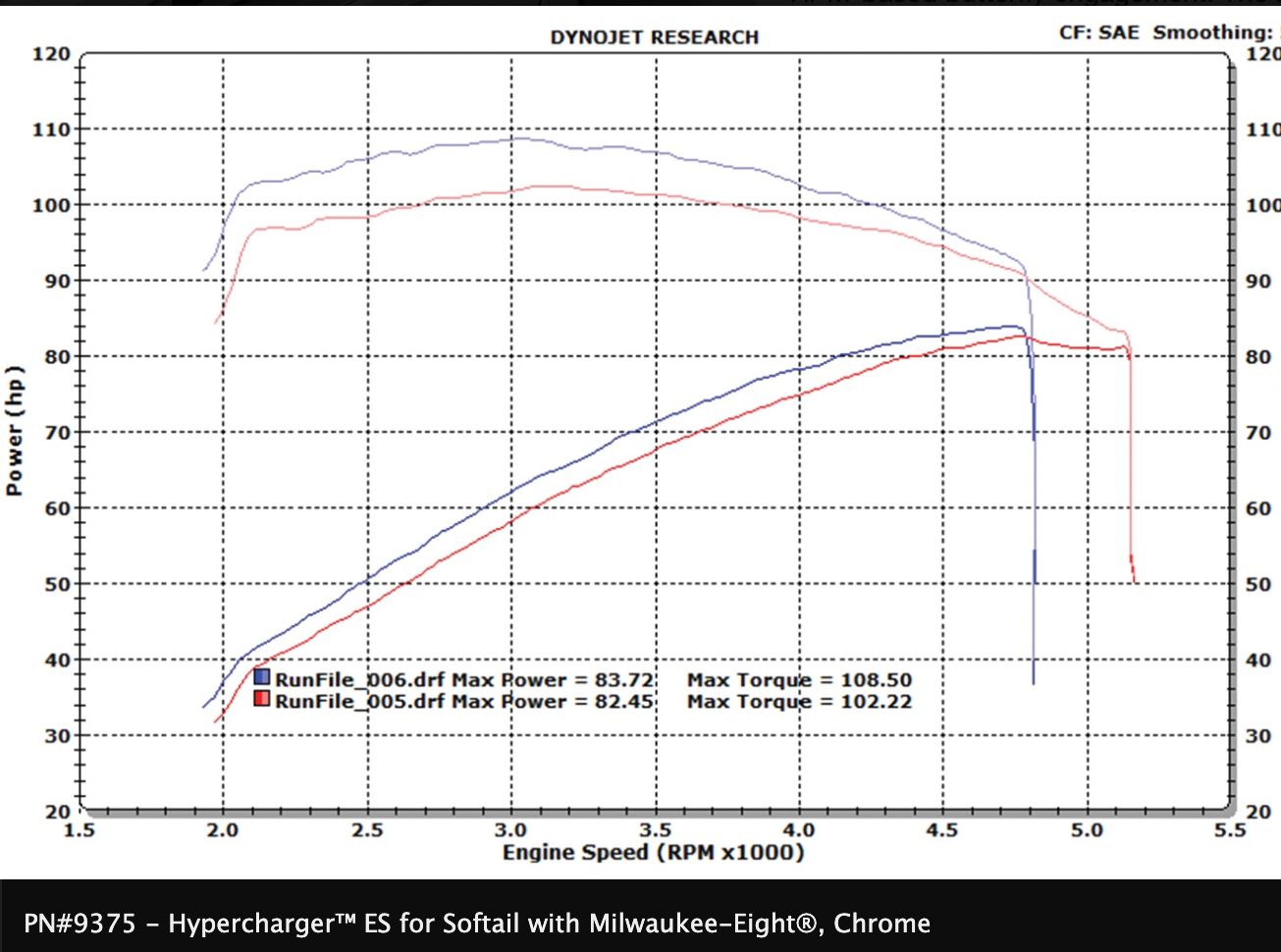 Hypercharger™ ES for Milwaukee-Eight®